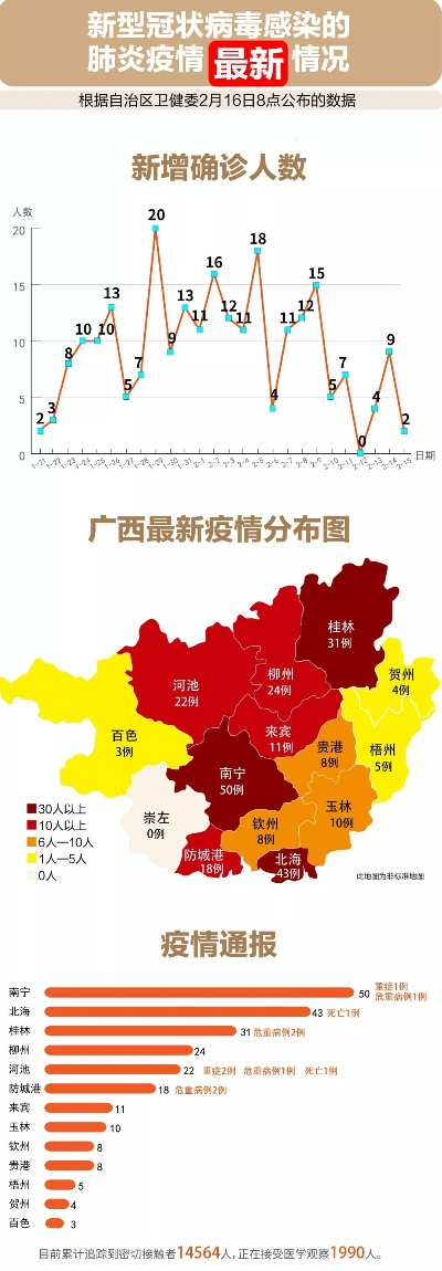 广西疫情最新情况(广西疫情最新资讯) 广西疫情最新情况(广西疫情最新资讯)