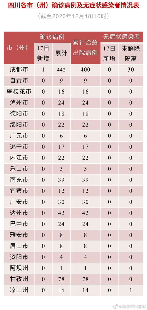 【31省份新增本土135例/31省份新增本土33例】