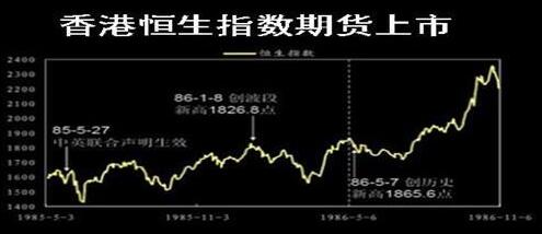 【什么是恒指期货/什么是恒指期货交易】 【什么是恒指期货/什么是恒指期货交易】