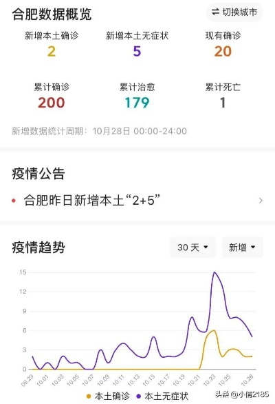 合肥新冠肺炎最新情况/合肥新型肺炎最新疫情