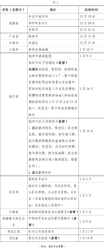 绍兴疫情最新情况(绍兴疫情情况最新进展) 绍兴疫情最新情况(绍兴疫情情况最新进展)