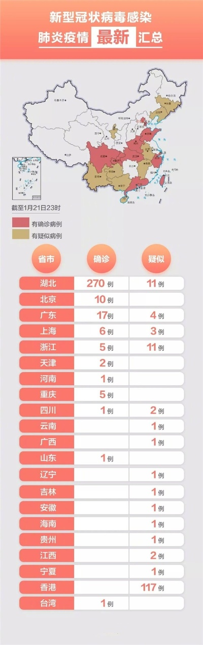 【全国各市感染峰值/全国感染分布图】