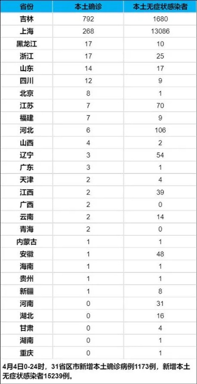 31省新增本土48例:31省新增本土确诊48例