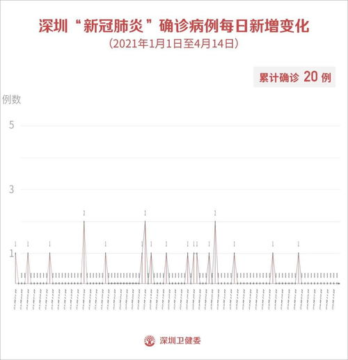 武汉疫情最新消息今天新增了15例/武汉疫情最新情况今天新增 武汉疫情最新消息今天新增了15例/武汉疫情最新情况今天新增