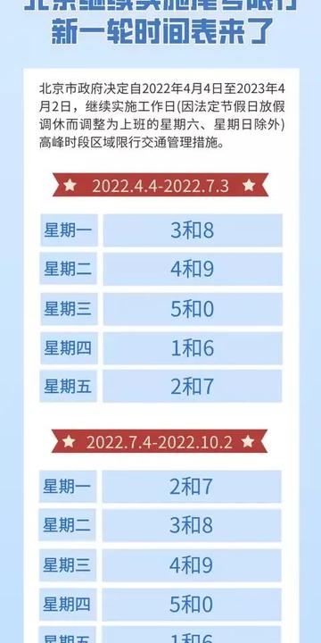 北京限号7月份限号2024/北京限号7月份限号2024年