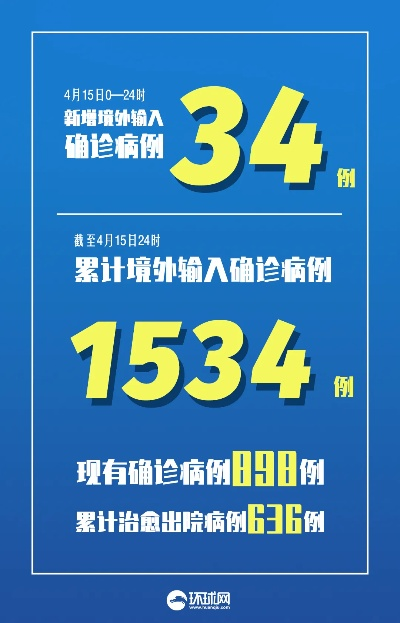 31省份新增本土确诊46例/31省份新增本土确诊病例5例 31省份新增本土确诊46例/31省份新增本土确诊病例5例