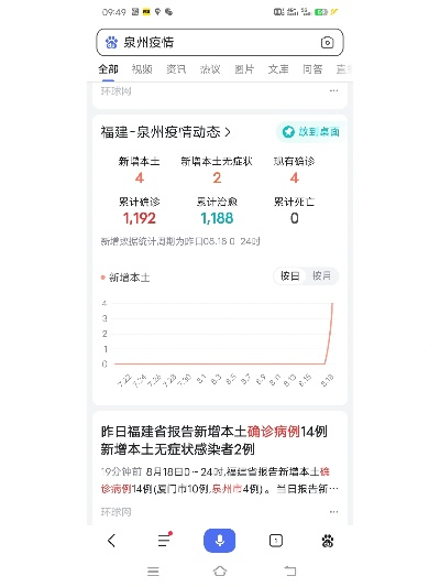 泉州市疫情最新情况:泉州市新冠状病毒最新消息 泉州市疫情最新情况:泉州市新冠状病毒最新消息