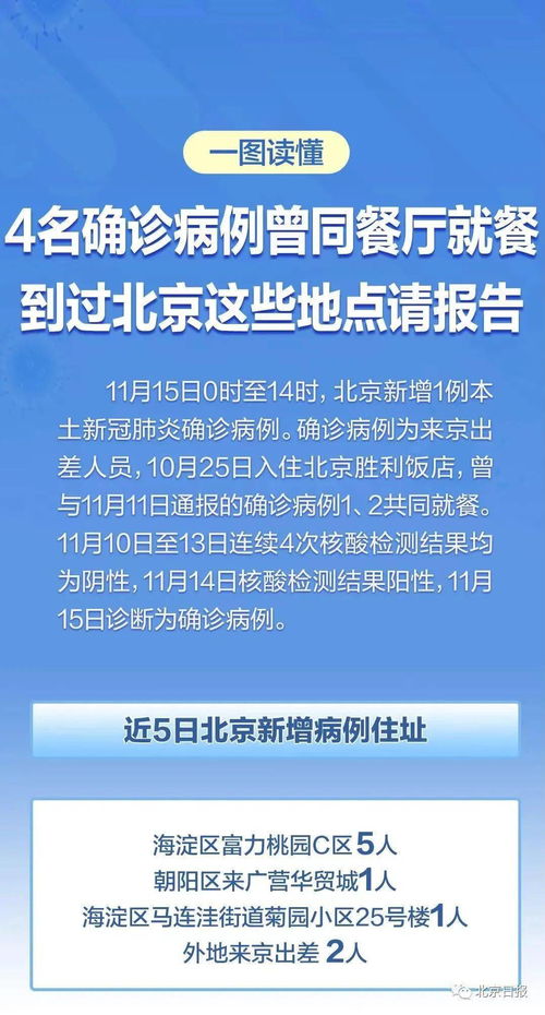 北京对进返京政策做出调整:2021年1月北京进京返京规定 北京对进返京政策做出调整:2021年1月北京进京返京规定