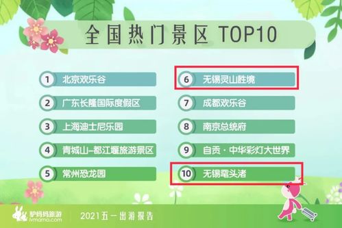 五一2021出游/五一出游排行 五一2021出游/五一出游排行