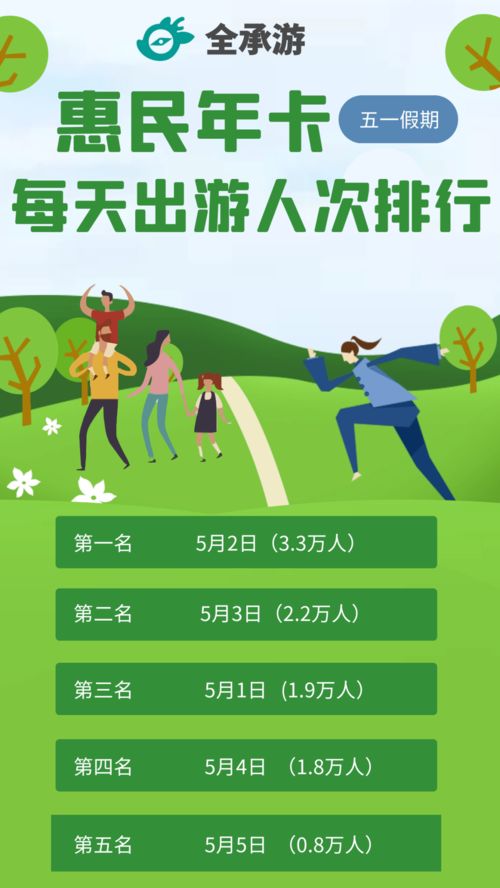 五一2021出游/五一出游排行 五一2021出游/五一出游排行