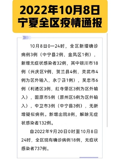 宁夏疫情最新通报今天/宁夏疫情最新新增病例 宁夏疫情最新通报今天/宁夏疫情最新新增病例