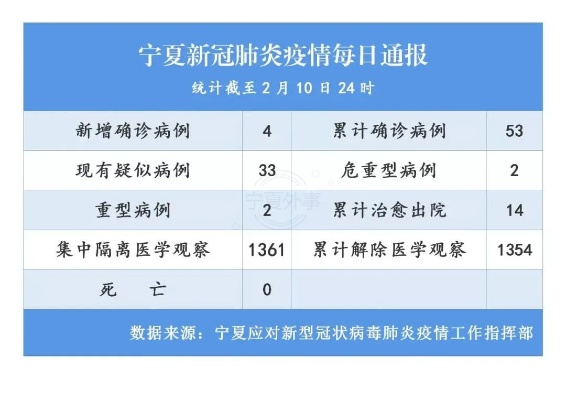 宁夏疫情最新通报今天/宁夏疫情最新新增病例 宁夏疫情最新通报今天/宁夏疫情最新新增病例