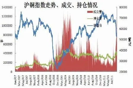 沪铜期货实时行情最新/国际铜价期货行情最新消息今天