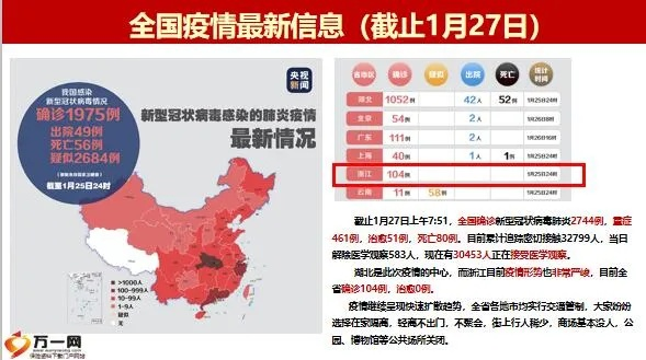全国疫情最新公布:全国 疫情 最新 全国疫情最新公布:全国 疫情 最新