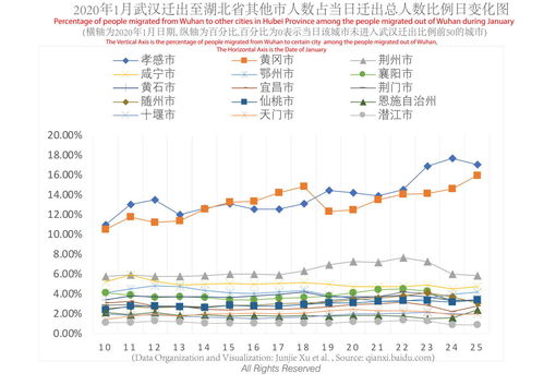【武汉流感疫情最新消息/2020武汉流感疫情症状】