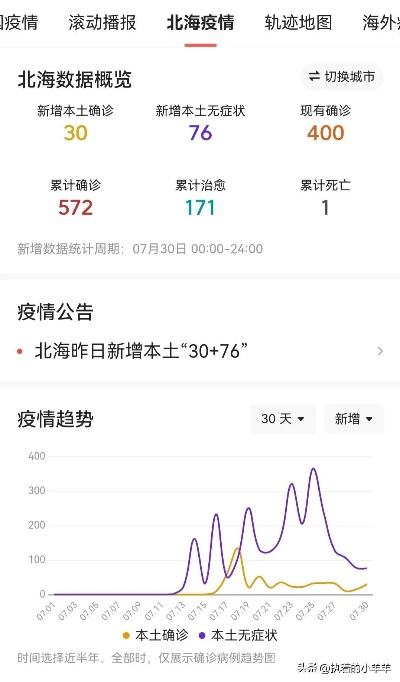 广西北海疫情最新情况/广西北海肺炎最新消息