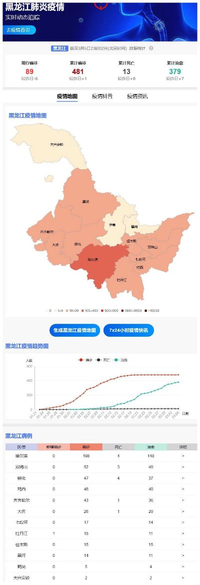 【最新黑龙江疫情,黑龙江最新疫情实时报道】