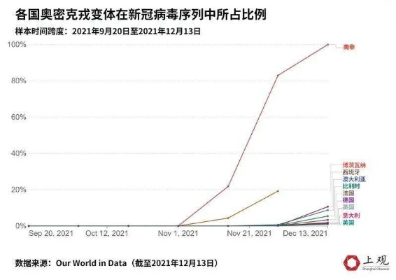 奥密克戎威胁有多大(奥密克戎读音) 奥密克戎威胁有多大(奥密克戎读音)
