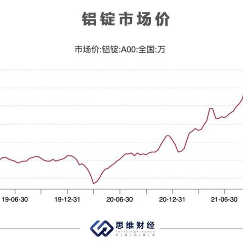 2025铝锭今天价目表/2025铝锭今天价目表下周铝定 2025铝锭今天价目表/2025铝锭今天价目表下周铝定