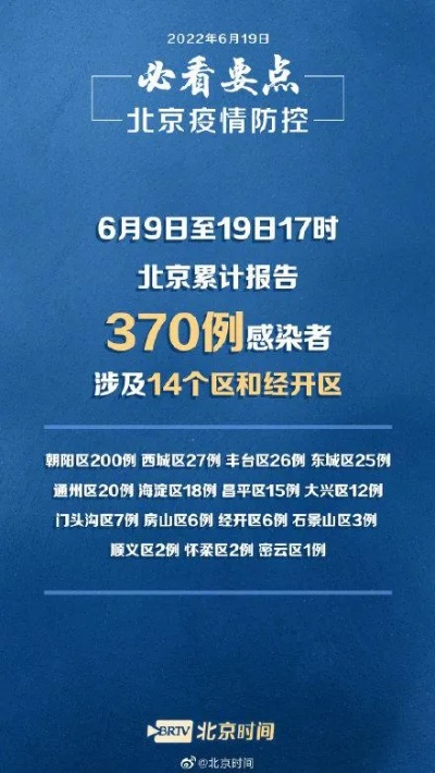 北京今日新增1例社会面阳性(今日北京感染者) 北京今日新增1例社会面阳性(今日北京感染者)