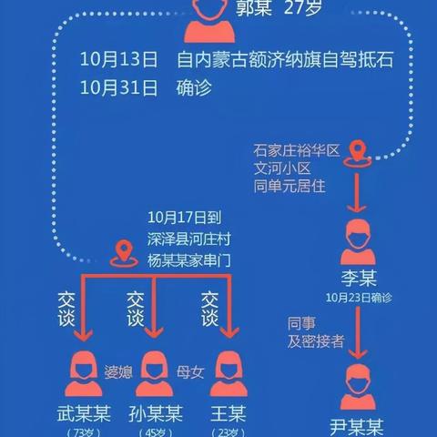 【石家庄确诊/石家庄确诊病例行消息】