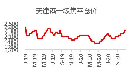 焦炭期货行情/焦炭期货行情实时行情金投网 焦炭期货行情/焦炭期货行情实时行情金投网
