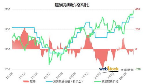 焦炭期货行情/焦炭期货行情实时行情金投网 焦炭期货行情/焦炭期货行情实时行情金投网
