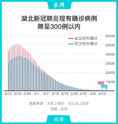 最新疫情湖北/湖北最新疫情报道 最新疫情湖北/湖北最新疫情报道