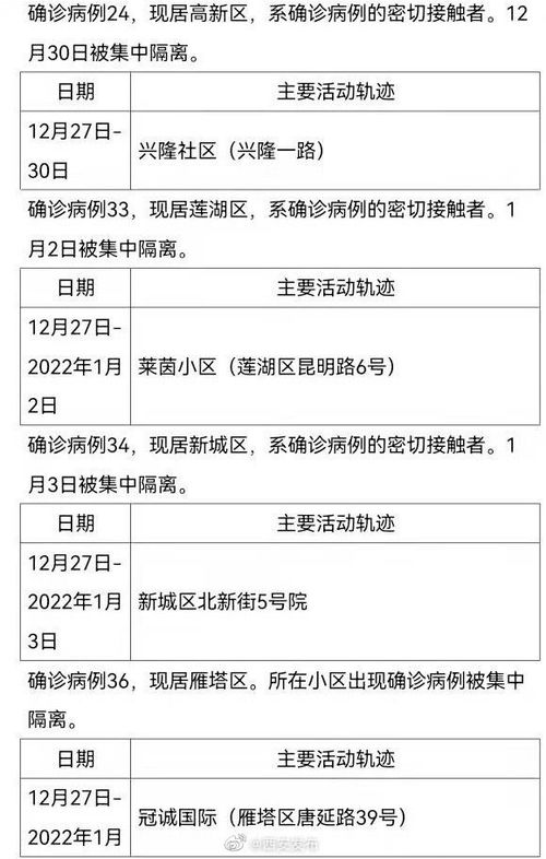 贵州新增本土确诊病例5例(贵州新增确诊病例信息)