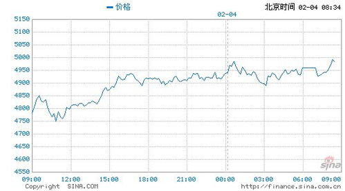 【2026金价有望下跌吗/2026金价还会上涨吗】