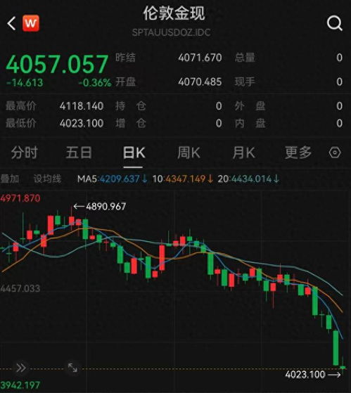 【2026金价有望下跌吗/2026金价还会上涨吗】 【2026金价有望下跌吗/2026金价还会上涨吗】