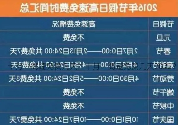 国庆高速免费时间2022最新通知:国庆高速路免费时间规定2021 国庆高速免费时间2022最新通知:国庆高速路免费时间规定2021