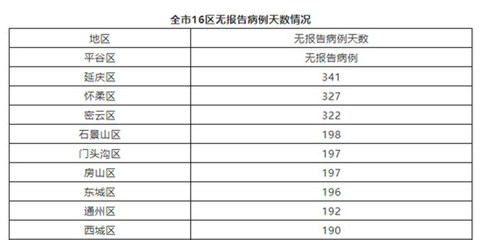 北京新增1例本地确诊:4岁男童(北京4岁小孩确诊) 北京新增1例本地确诊:4岁男童(北京4岁小孩确诊)
