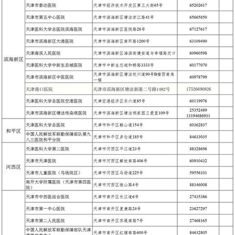 核酸检测被天津人整明白了/天津为什么不全民核酸