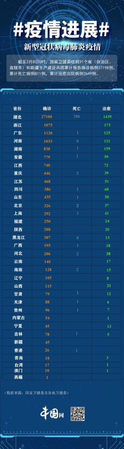 【今天的全国最新疫情/今天的全国最新疫情消息】 【今天的全国最新疫情/今天的全国最新疫情消息】