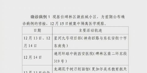 西安122例确诊病例活动轨迹/西安确诊一例本土病例行动轨迹 西安122例确诊病例活动轨迹/西安确诊一例本土病例行动轨迹