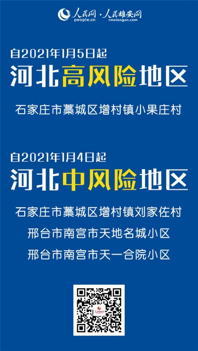 【石家庄一村庄升高风险地区/石家庄高风险是什么村】