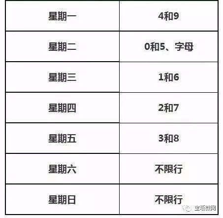 新一轮限号2021年4月(新一轮限号几月到几月)