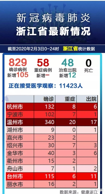 浙江昨日疫情情况/浙江疫情今天新增