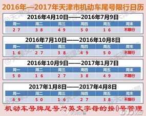 天津限号2022最新限号8月/天津限号2020年时间表8月份 天津限号2022最新限号8月/天津限号2020年时间表8月份