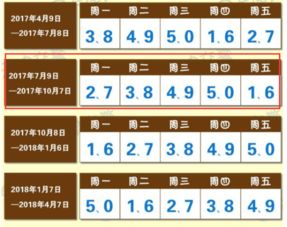 天津限号2022最新限号8月/天津限号2020年时间表8月份 天津限号2022最新限号8月/天津限号2020年时间表8月份