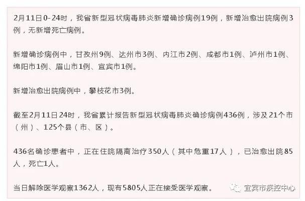 宜宾肺炎疫情分布/宜宾肺炎最新情况 宜宾肺炎疫情分布/宜宾肺炎最新情况