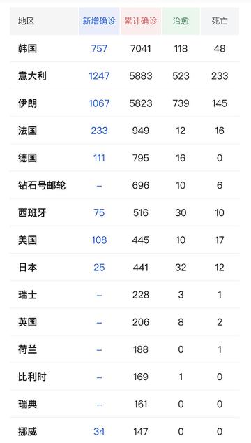 3月8日全国疫情通报/3月8日全国疫情通报最新 3月8日全国疫情通报/3月8日全国疫情通报最新