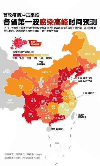 【各城市感染高峰期预测,哪个城市感染人数最多】 【各城市感染高峰期预测,哪个城市感染人数最多】