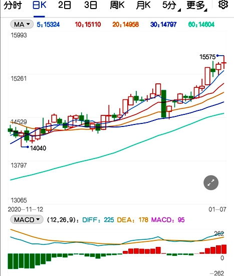 棉花期货实时行情查询（棉花期货实时行情查询2025年7月18）