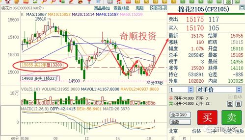棉花期货实时行情查询（棉花期货实时行情查询2025年7月18）