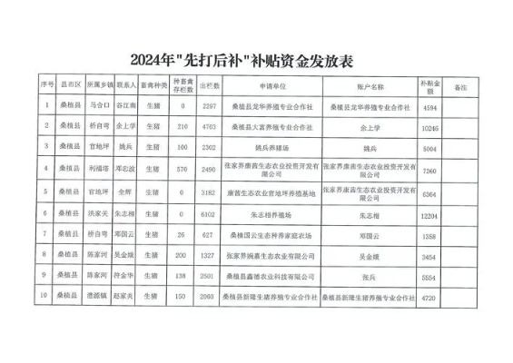 【疫情补助金/疫情补助金要求】 【疫情补助金/疫情补助金要求】