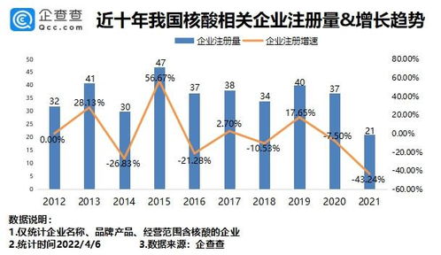【河南多地降低核酸频次要求/河南核酸检测降价什么时候执行】 【河南多地降低核酸频次要求/河南核酸检测降价什么时候执行】
