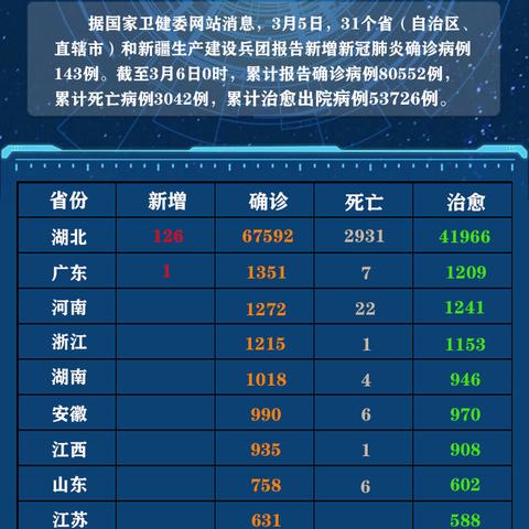 31省区市新增11例境外输入病例/31省区市新增11例境外输入确诊 31省区市新增11例境外输入病例/31省区市新增11例境外输入确诊