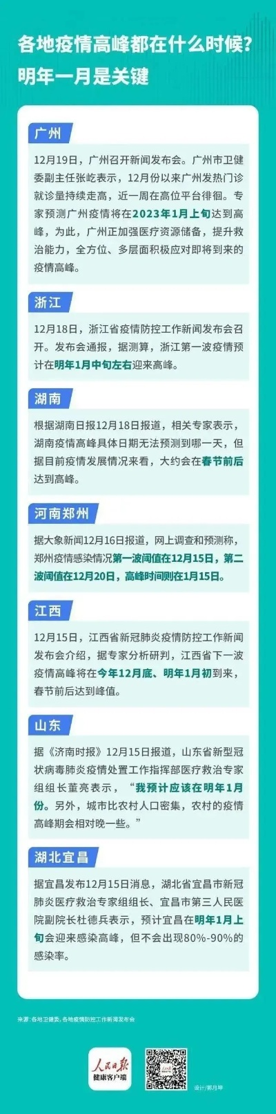 【全国各地疫情峰值,中国疫情峰值数据】